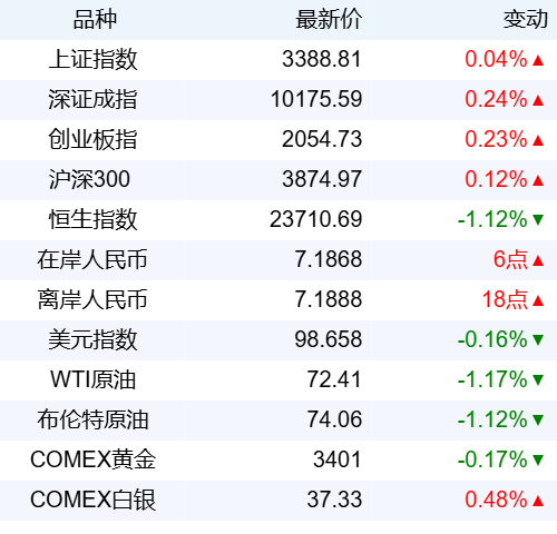 红腾网配资 新华财经晚报：上期所进一步扩大合格境外投资者可交易品种范围