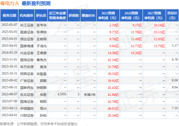 七星配资  粤电力Ａ：申万宏源、汇添富基金等多家机构于6月5日调研我司