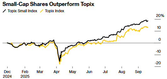 昊天优配 日本股市的下一个金矿？美国对冲基金Verdad瞄准小盘股寻找“阿尔法”