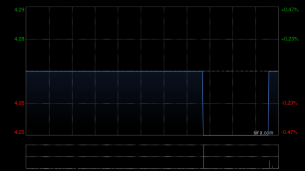 恒财网配资 中泰证券：首予洲际船务“增持”评级 公司实行轻重资产双轮驱动战略